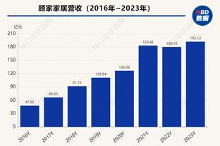 状态火热！兰代尔首节5中5&三分2中2砍下15分5板1帽